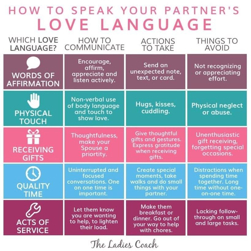 This is a great chart for relationships of any kind.