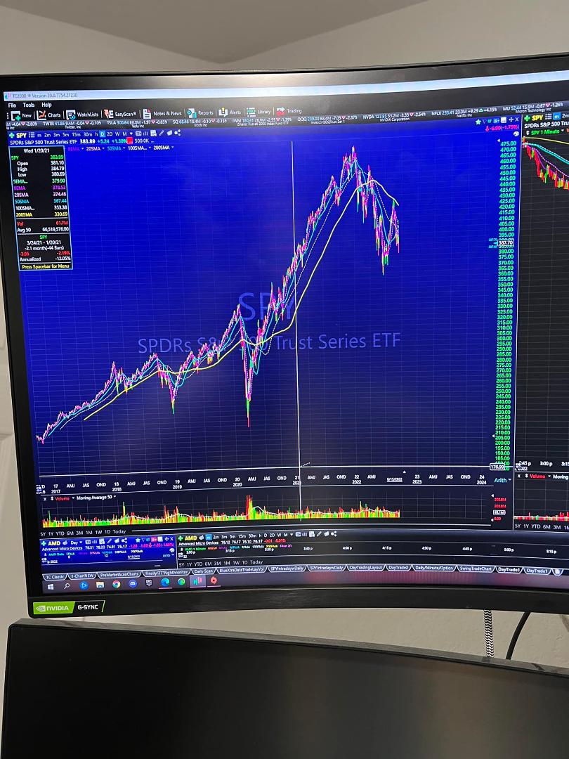 Guess what vertical line is. The two dives before are from Pandemic, unforeseen, and US/China trade War just before Pandemic. Notice good fruit from 2017, beginning of Chart going up, up, and away. Riding momentum just afte