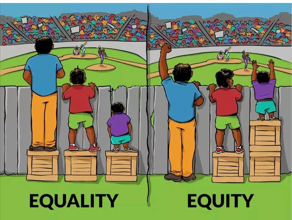 Inclusion and Diversity made simple