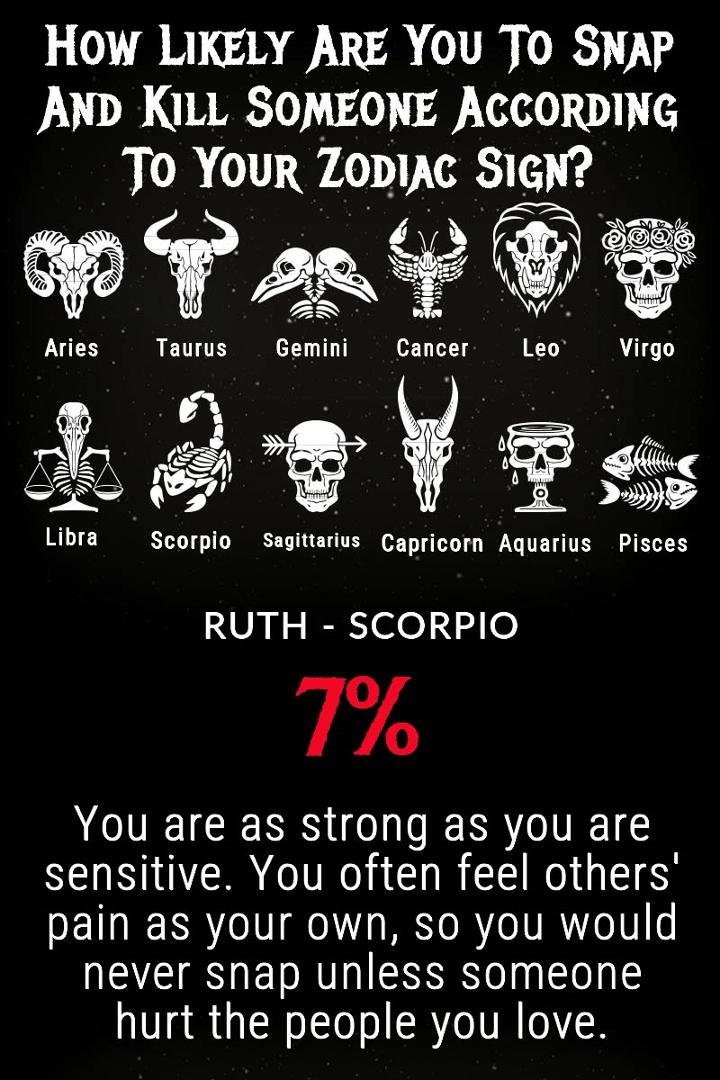 Ruth Martin's album, Timeline Photos