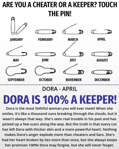 Dora Moss' album, Timeline Photos
