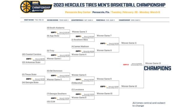 The reg sea is done. The seeds are set….now we go to Pensacola to crown a champion in the SunBelt. Join Matt Stewart & me for all the action starting Tues 5pm CT ESPN+.