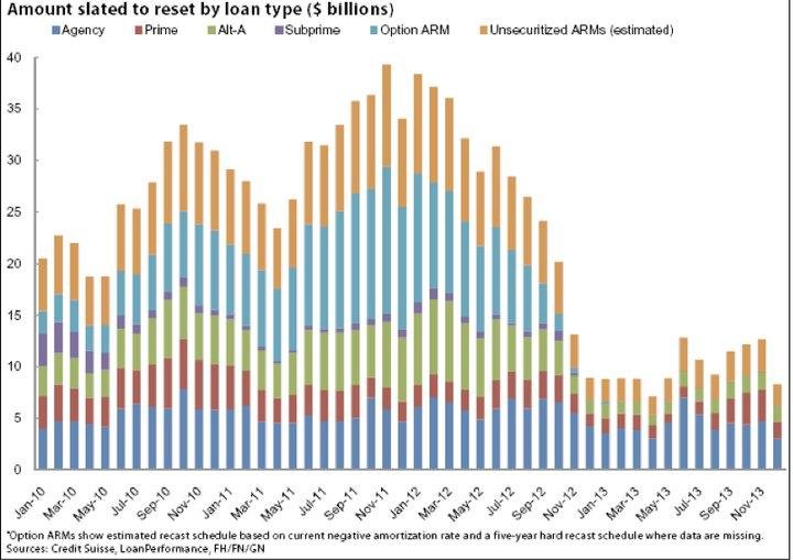 Seriously... take a look at this graph... the news is going to be bad for the next year. Best deals are in front of us... unless you are looking for a $100K home... (Karen...LOL... )