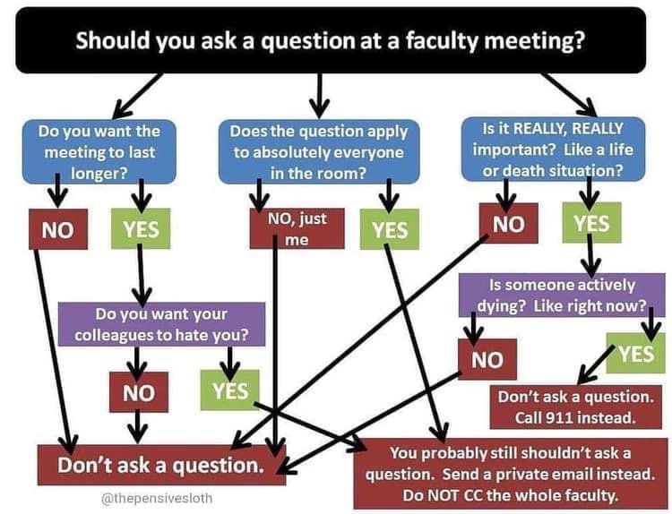 For my teacher friends. We’ve all been through this.......