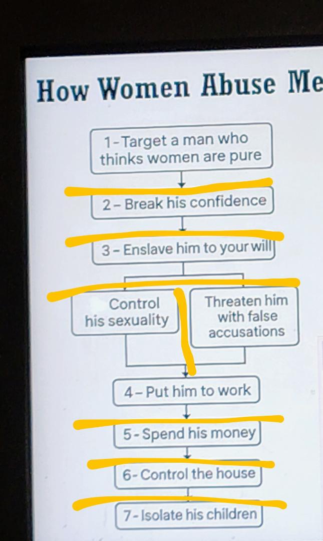 🛑🛑🛑 LOOK MEN THIS IS HOW THESE HOES GETTING IN YOUR BRAIN AND GETTING AWAY WITH NO ACCOUNTABILITY 💯💯 I JUST GAVE YOU THERE BLUE PRINT SO BUY MY E BOOK ON HOW TO REVERSE THIS FOR RELATIONSHIPS, MARRIAGES, AND ETC. 💯💯?