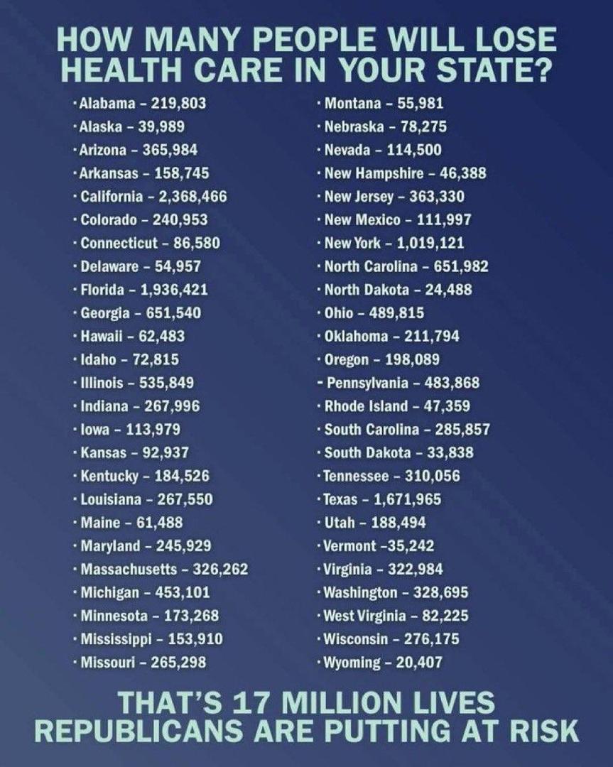 And for 39,000 people Murkowski voted yes for a bill that she did not like and screws the rest of the states with way more people than Alaska. Disgusting!!!!!!!