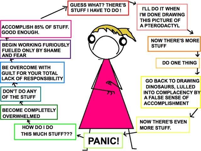 http://hyperboleandahalf.blogspot.com/2010/03/procrastinator.html
A classic. I wish it was making me feel better, but I'm deathly close to being killed by the shrapnel.