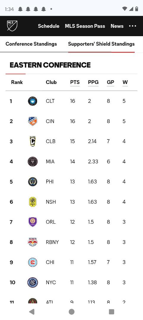 Raise your hand if you're the only pro sports team in Charlotte that's sitting in first place #ForTheCrown