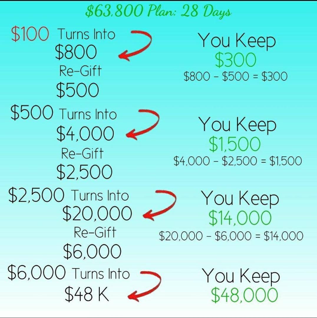 Anyone interested in joining me in SUSU to make money. I will start with a team on Tuesday , 20,2020. message me!