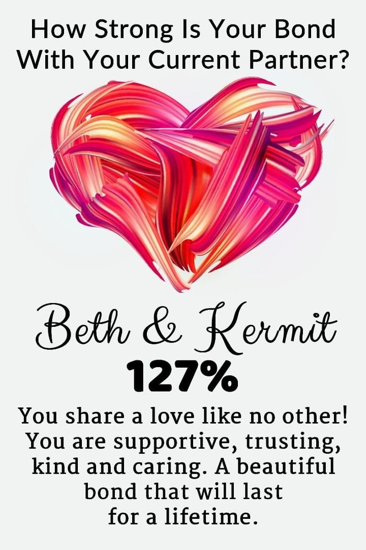 Beth Chappell's album, Timeline Photos
