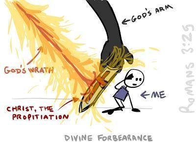 Romans 3:25 KJV Whom God hath set forth to be a propitiation through faith in his blood, to declare his righteousness for the remission of sins that are past, through the forbearance of God;