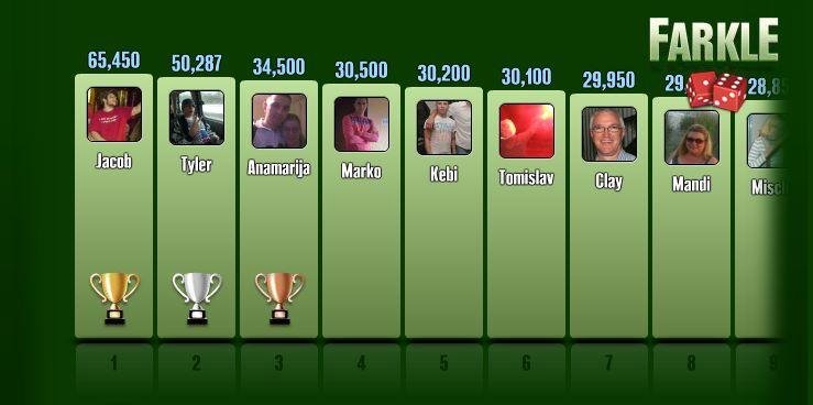Weekly score leaderboard of all players.
https://apps.facebook.com/hotdices?source=screenshot