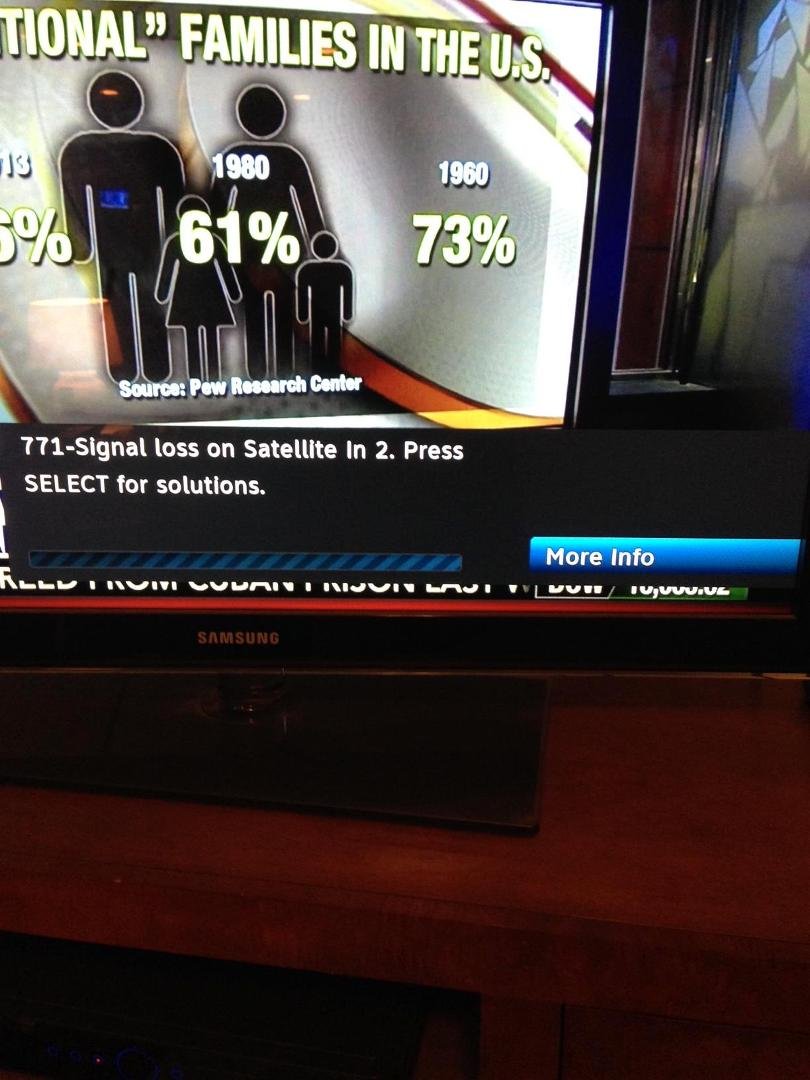 DIRECTV, this is why we are seriously considering making the switch to cable. We NEVER had this problem in Colorado. Now it can happen when it sprinkles!