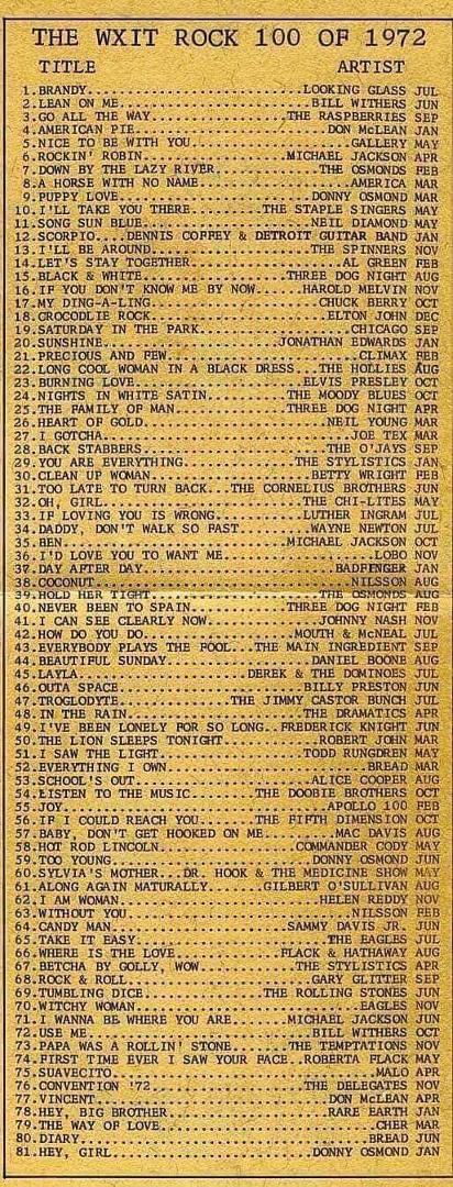 As a freshman in high school I'm sure I had no idea how incredibly marvelous the pop music of the time really was.