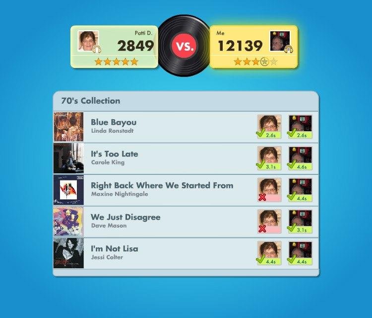 Challenge Score
Patti D. 2849 - 12139 Michael I.
Michael I. WON!
Are you up for the competition? Challenge me on SongPop: www.songpop.fm/play