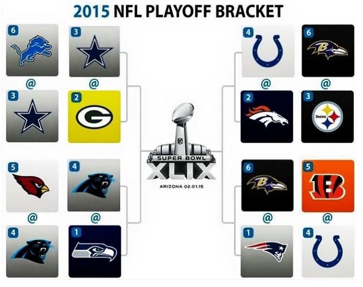 In my last post I uploaded the wrong pic showing the Colts and Ravens in the wrong game next weekend. Sorry bout that folks.