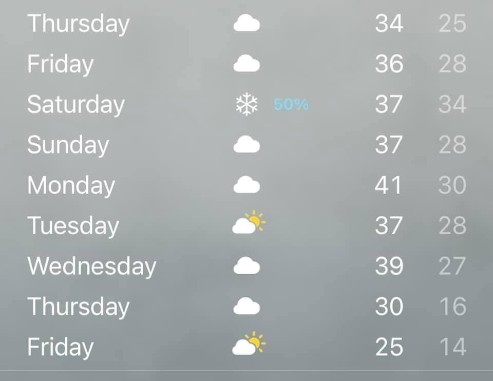 Well the weather for Monday night isn’t looking that good