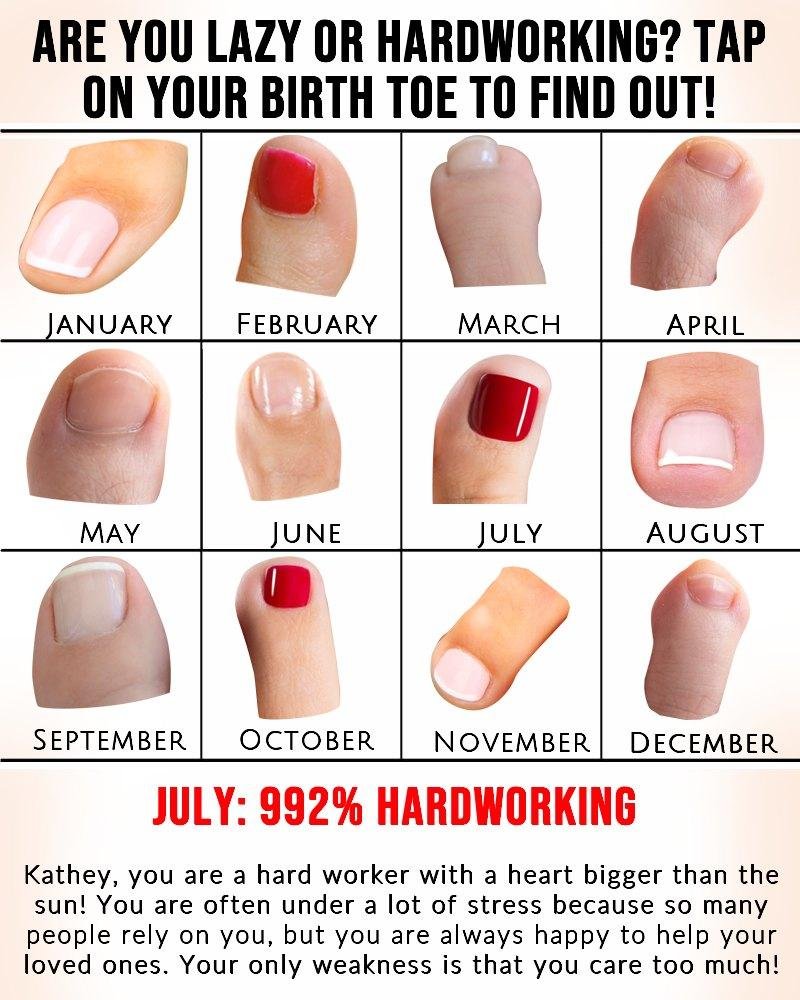 Kathey Brittain's album, Timeline photos