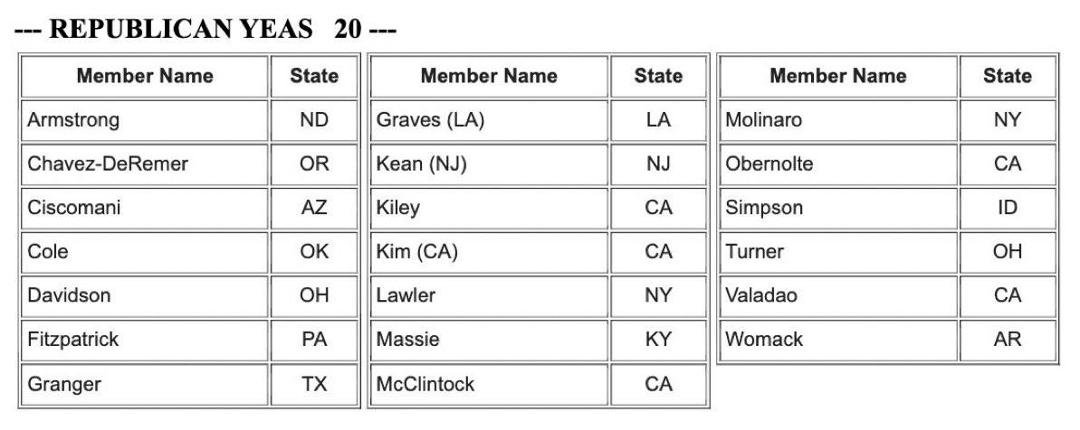Replace these RINOs the next time they come up for re-election or recall now!