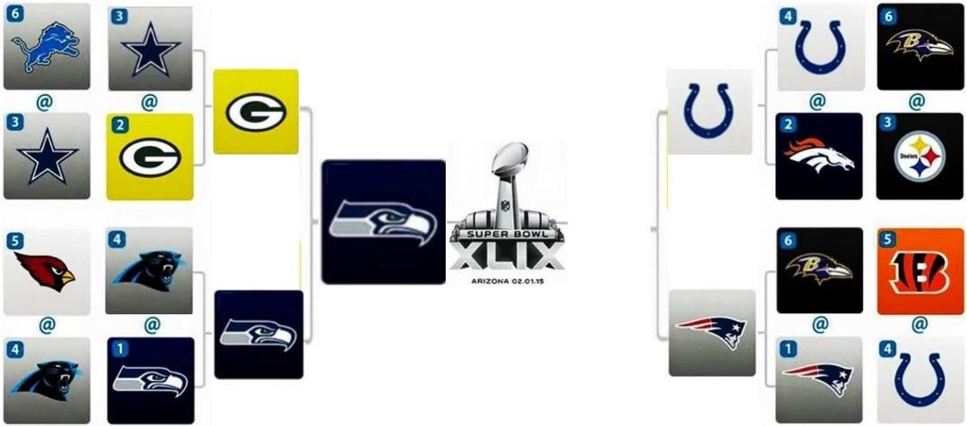 SUPERBOWL bound Baby GO HAWKS