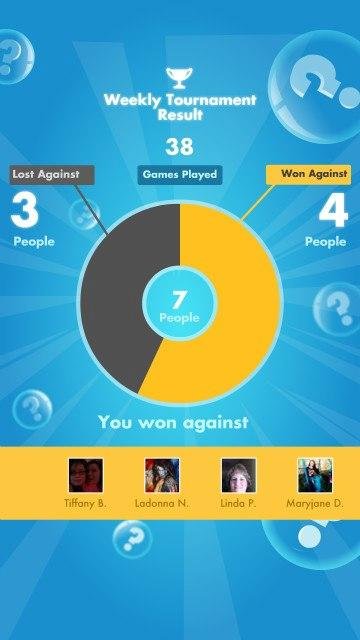 Weekly Tournament Result
38 games played against 7 players, lost against 3, and won against 4.
Challenge me on SongPop: www.songpop.fm/play