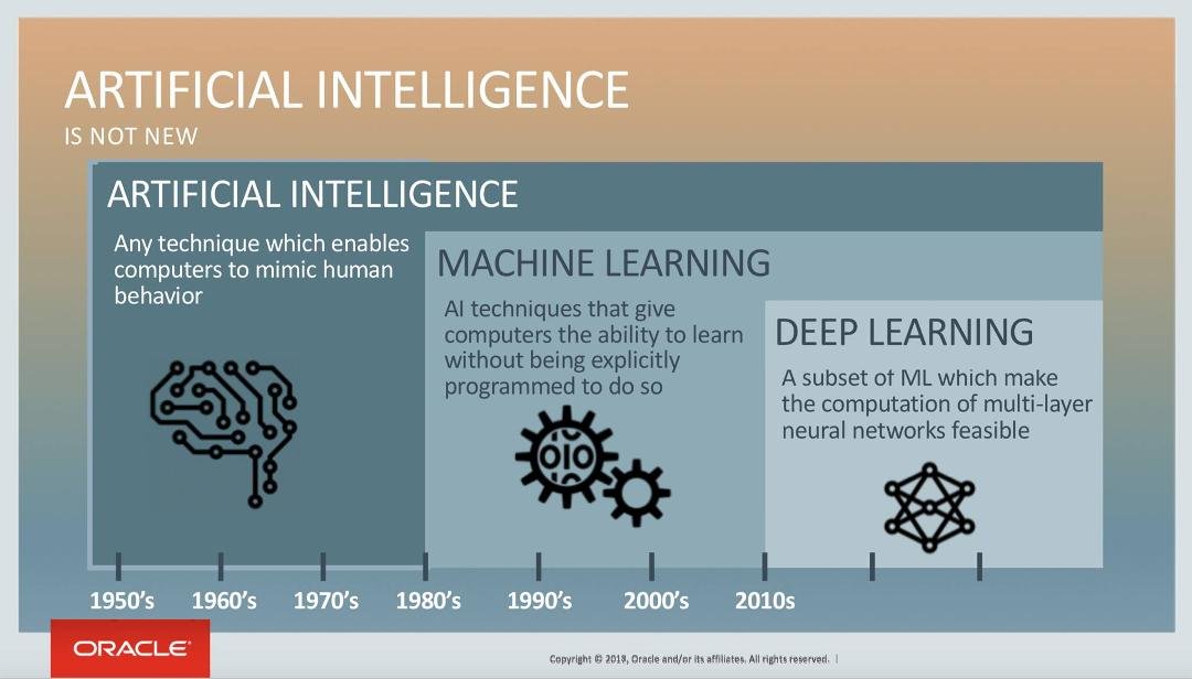 Artificial Intelligence - Deep Learning,
The field of artificial intelligence is essentially when machines can do tasks that typically require human intelligence. It encompasses machine learning, where machines can learn