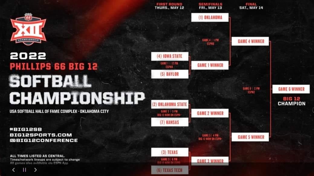 2022 Big 12 Women's Softball tournament is now set: