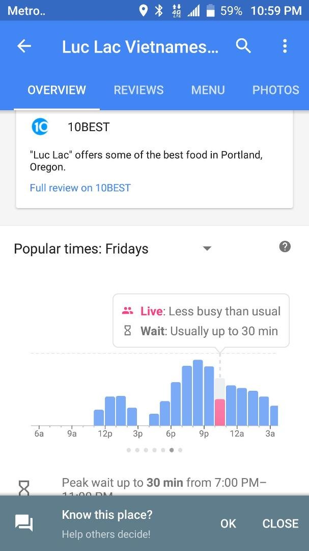 Since most people who come to Portland have no idea how to avoid lines and just waste their time waiting, go to Google Maps
