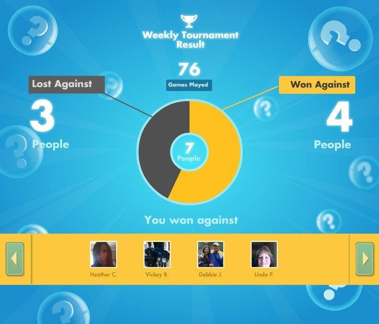 Weekly Tournament Result
76 games played against 7 players, lost against 3, and won against 4.
Challenge me on SongPop: www.songpop.fm/play