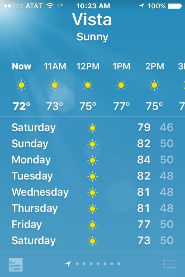 And this is why we love Southern California in February.