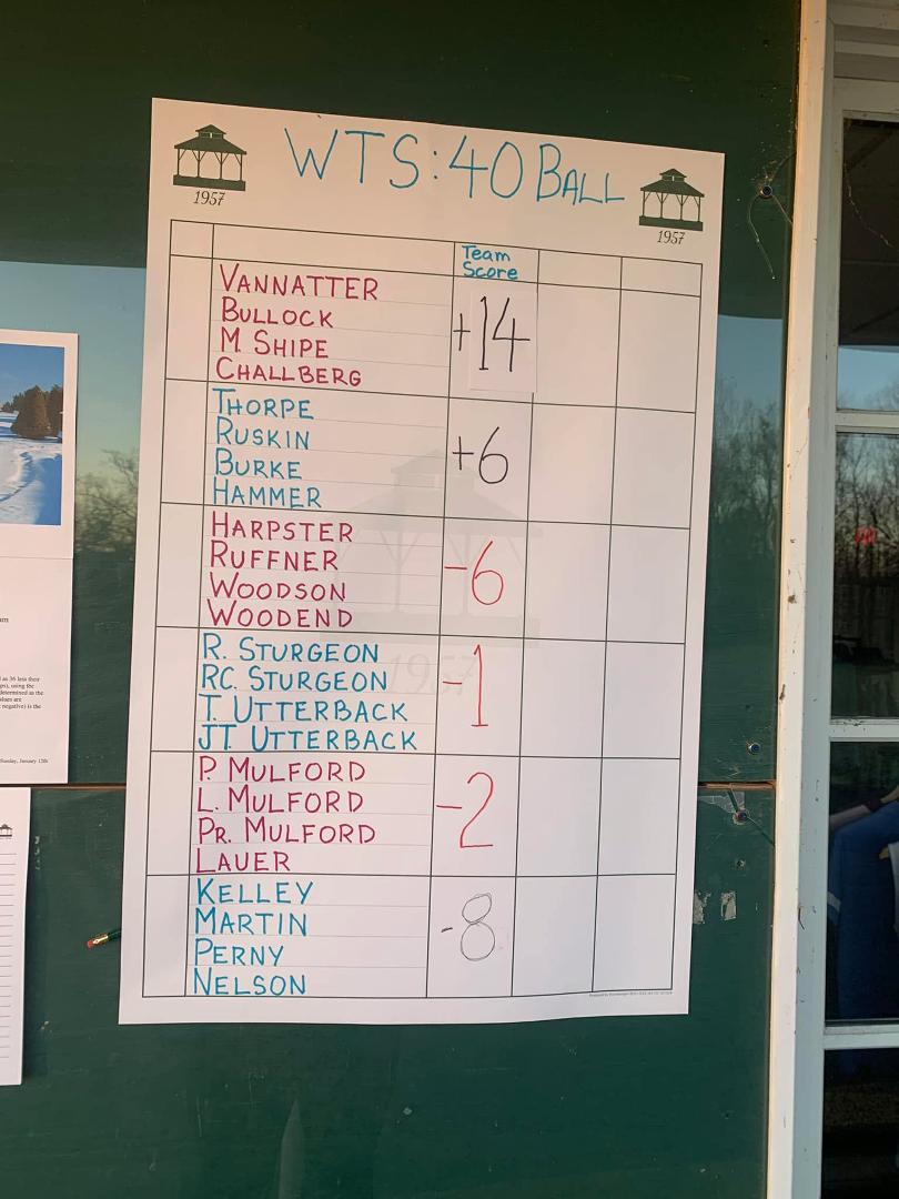 With a snow storm and up to a foot of snow due tomorrow, I insanely played in a winter series golf tournament today. My team placed third with a 30 degree high and frozen greens! Got to use my new heated vest and battery h