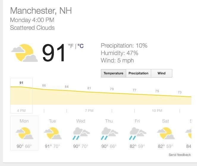 It is warmer in New England than it is in Florida!! Just my luck.