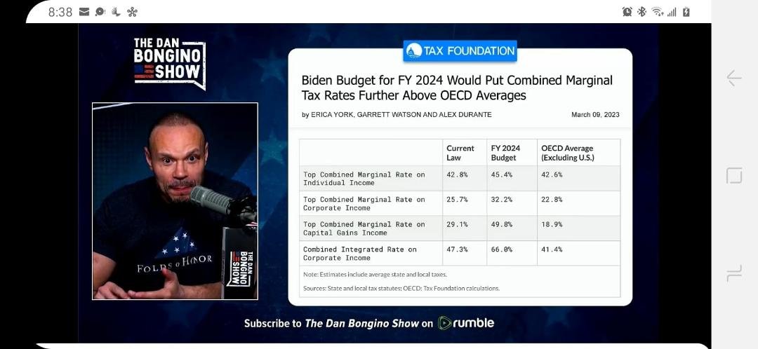 Biden wants 45.4