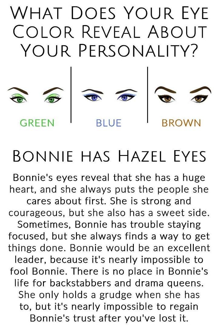 Bonnie Lundy's album, Mobile Uploads