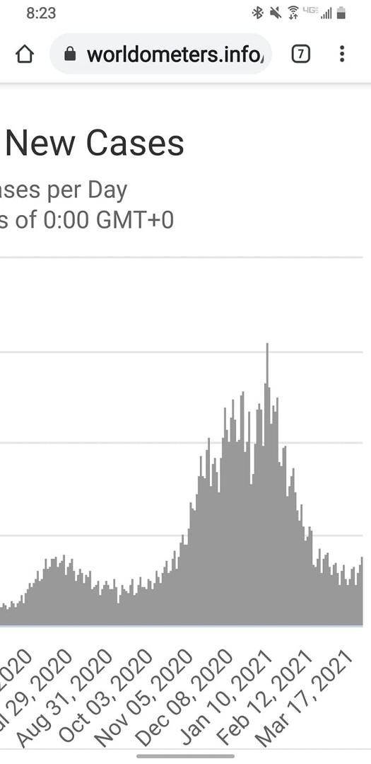 Be careful out there. I see an upward trend starting again.