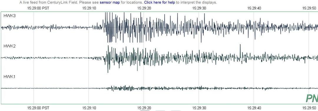 here's what the seismometers looked like with the winning touchdown at the Clink