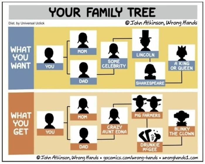 This is for all of those genealogy folks out there.