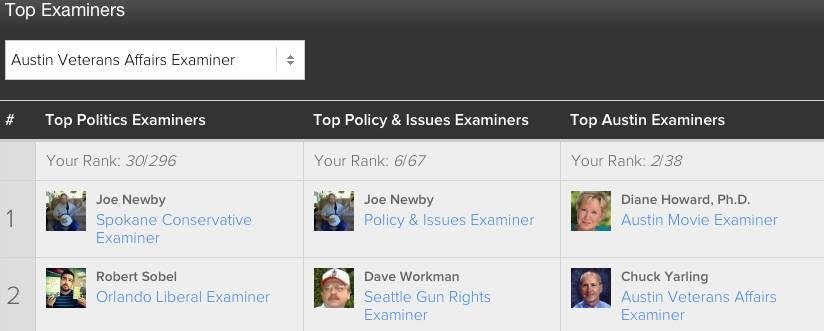 Thanks to all of you for reading my articles on veterans affairs. Because of your support in reading them, I have the following results. I really appreciate your support!