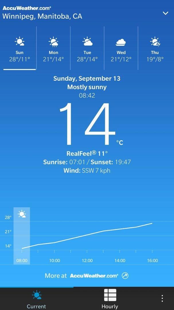 Going to be a great day today. 28 and sunny.