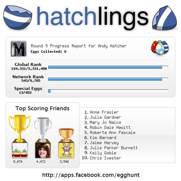 Robert Hatcher's album, Hatchlings™ Photos