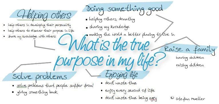 I truly used to think we all have this purpose in life, but as life has went on it seems to me that all we are doing is just waiting until our number is called. I mean for the past 12 years, I was HELPING OTHERS. For the pa