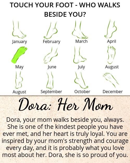 Dora Moss' album, Timeline Photos