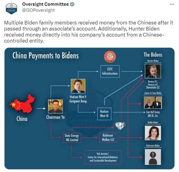 Official Biden Crime Family Org Chart
