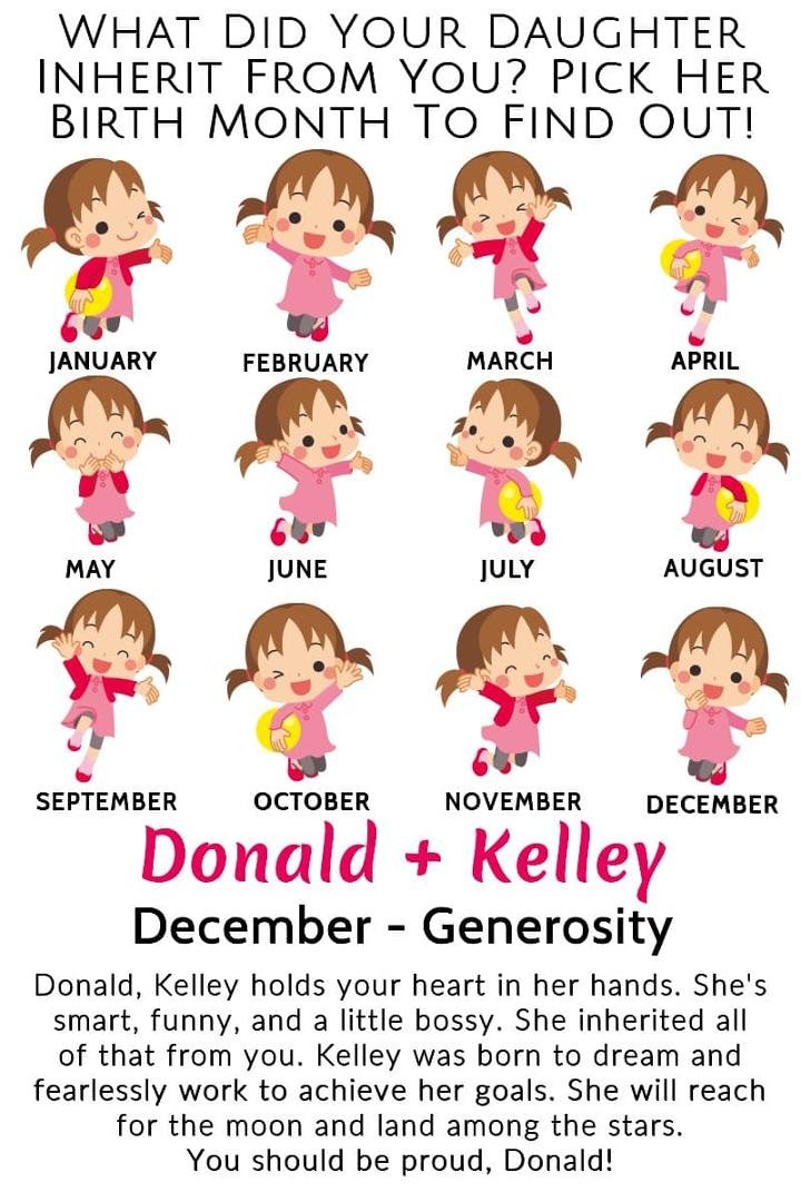 Donald Smith's album, Timeline photos