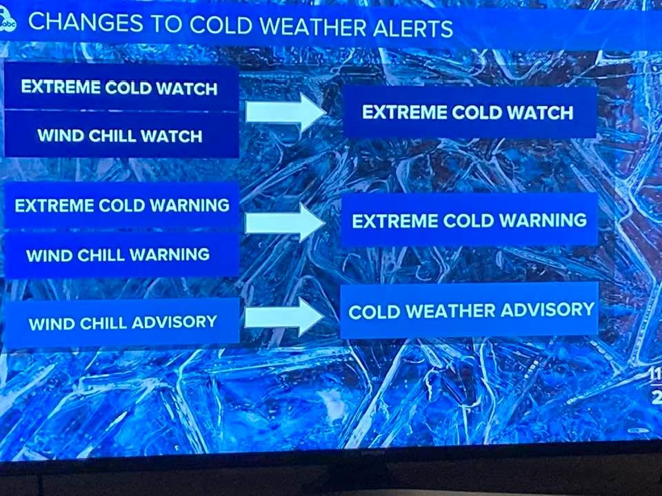 The National Weather Service has changed the terminology. “Wind chill” will no longer be used