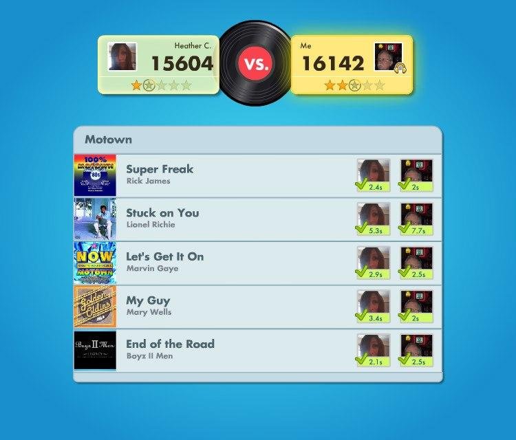 Challenge Score
Heather C. 15604 - 16142 Michael I.
Michael I. WON!
Are you up for the competition? Challenge me on SongPop: www.songpop.fm/play