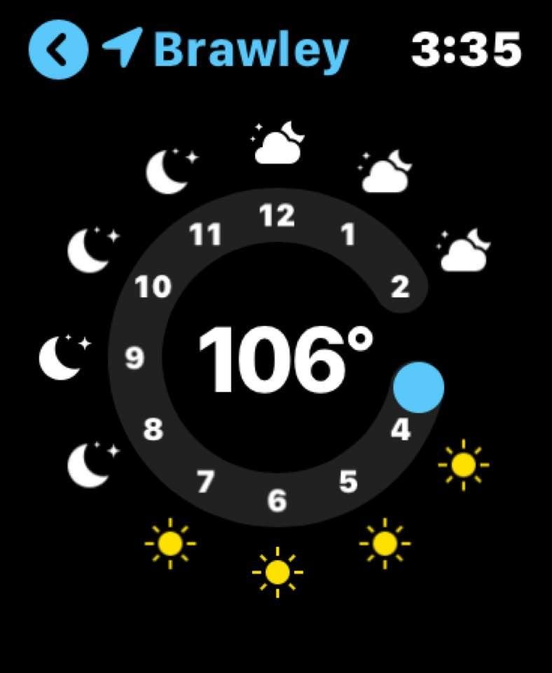 Just a wee bit warm down here