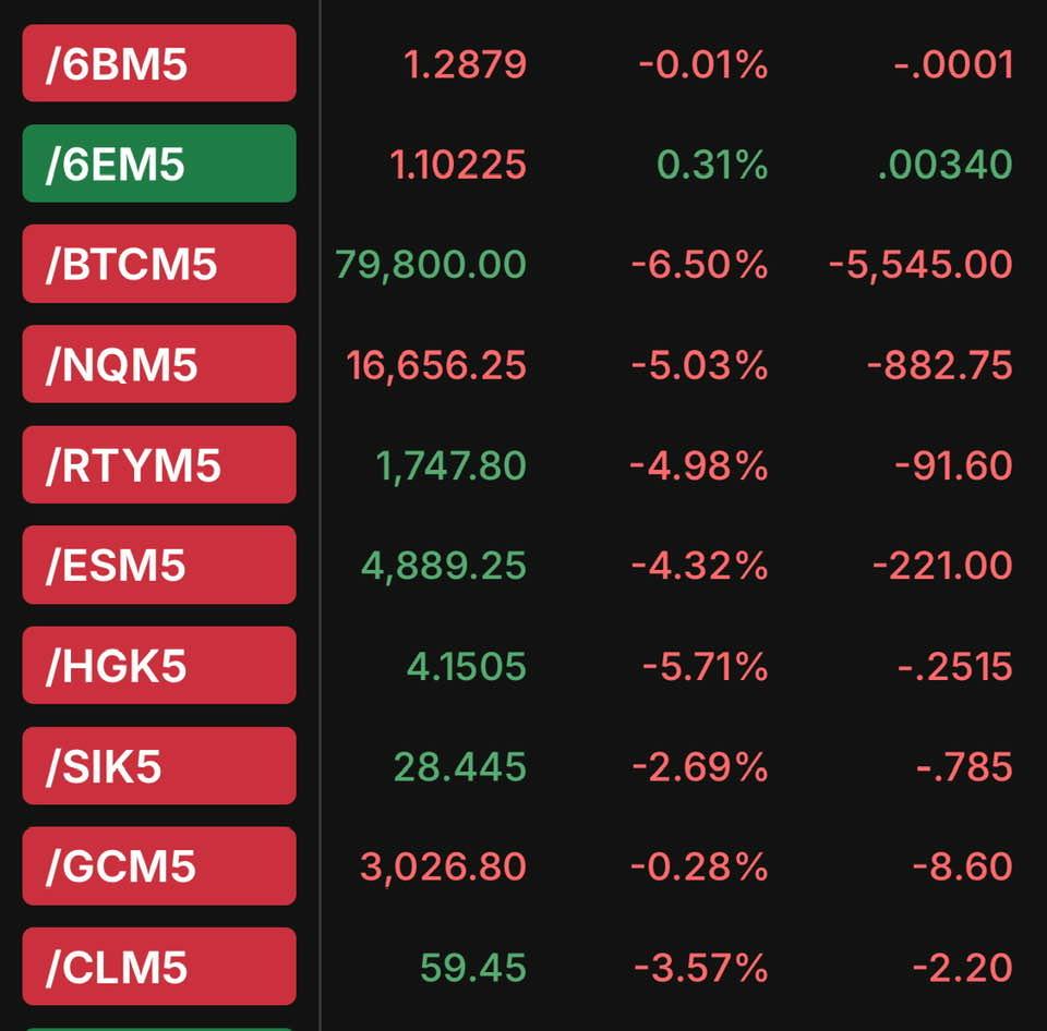 Futures looking weak!