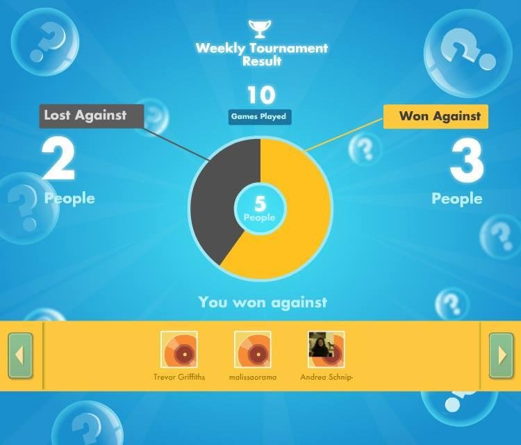 Lisa Peterson's album, SongPop
