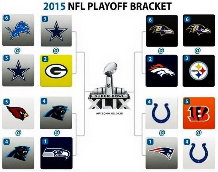 Okay in case you were in a cave or under a rock all weekend, here is the NFL Playoff lineup for next Weekend. GO HAWKS